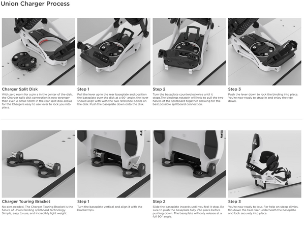 Union Splitboard Charger Binding Medium